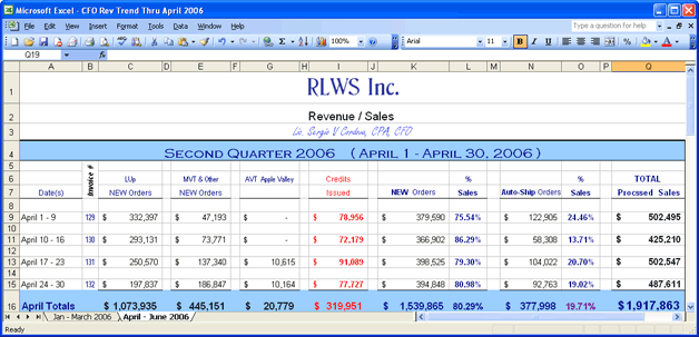 $1.9 Million Month!